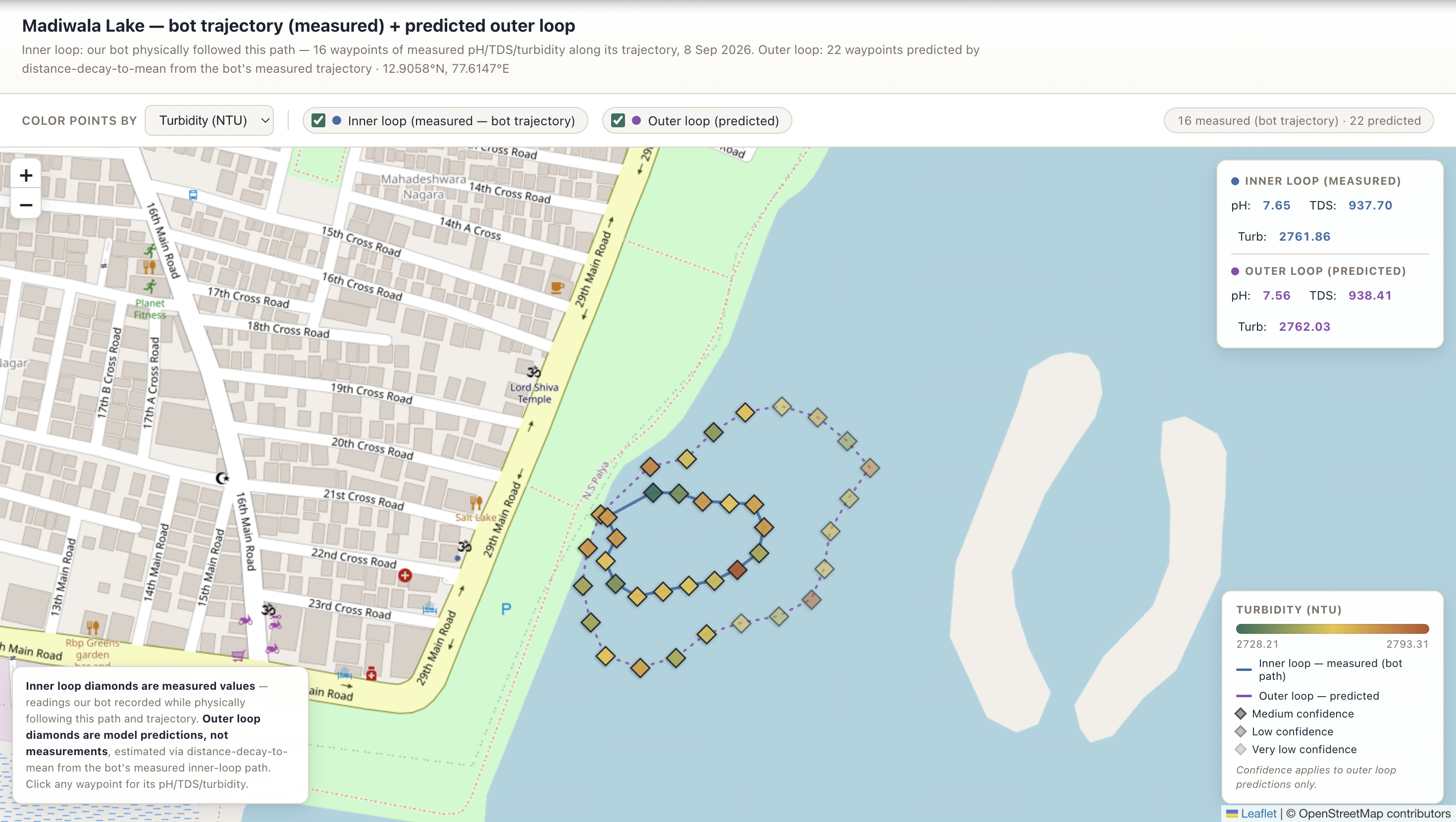 Madiwala Lake measured robot trajectory and predicted outer loop with water-quality values